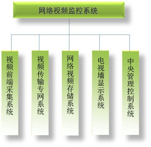 北京印刷学院平安校园监控方案拓扑图