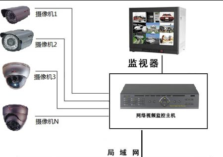 2017年底将实施多项安防领域的国家标准！ 涉及视频监控系统的就155项