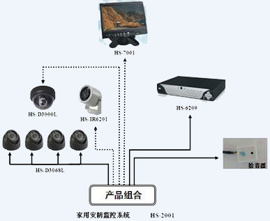 安防监控系统不得不学的几点知识