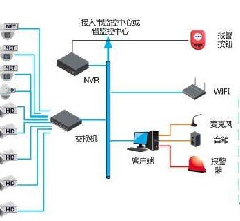 常州安防结构探讨