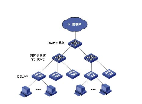 如何选择交换机组网？