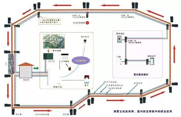 常州监控防盗报警系统基础知识