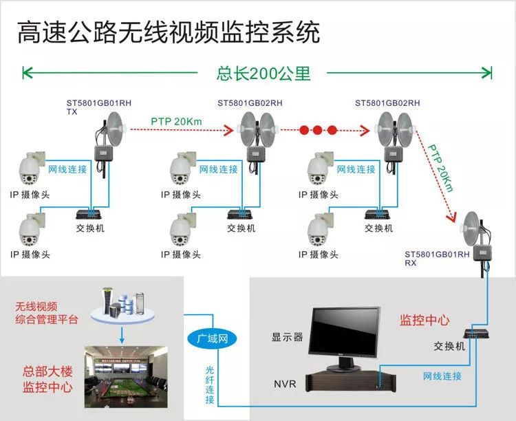 高速公路无线视频监控系统结构