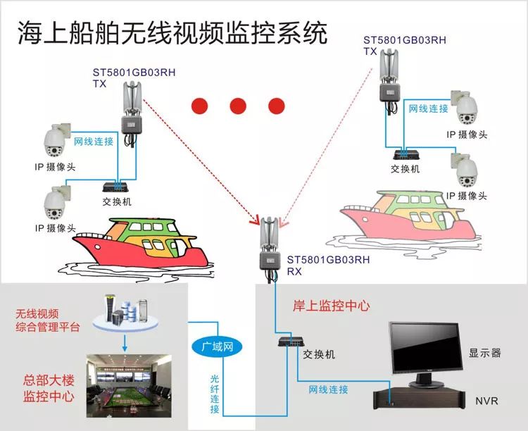 海上船舶无线监控系统结构