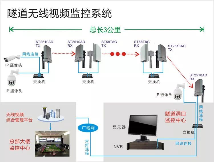 隧道无线监控系统结构