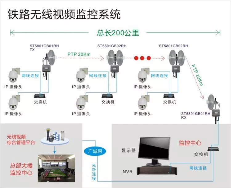 铁路无线监控系统结构