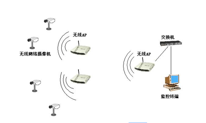 常州无线监控系统小知识