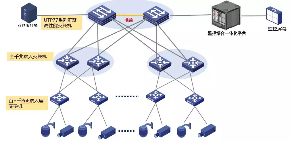 1000路视频传输系统拓扑图.jpg