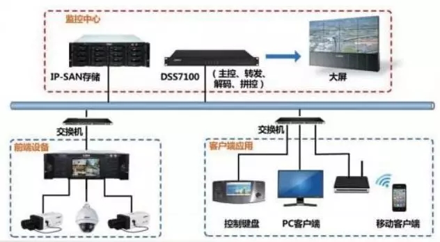 1000路视频监控显示.jpg