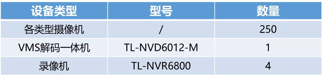 方案2监控设备清单