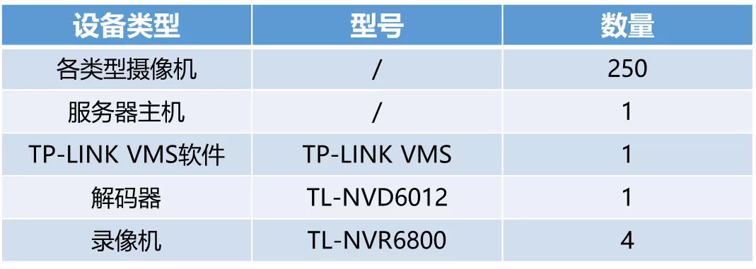 方案三监控设备清单