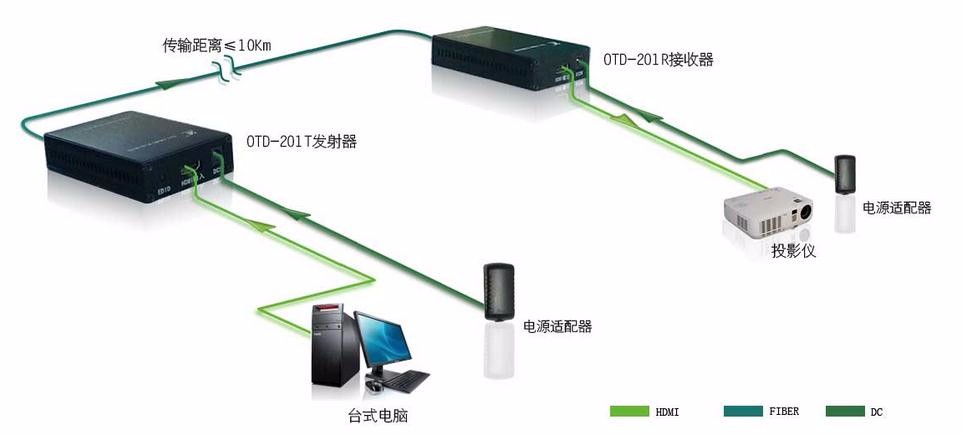 使用光纤收发器应该注意什么