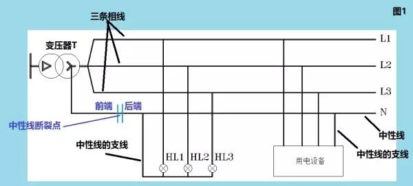 中性线