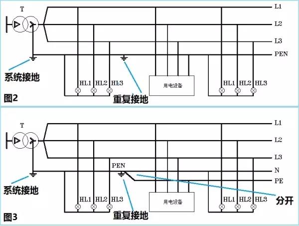 图2和图3