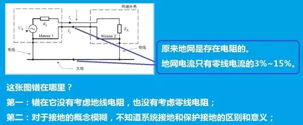 错在哪里