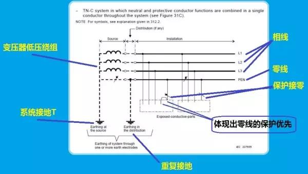 接地形式