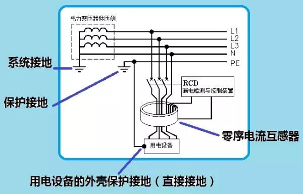 RCD