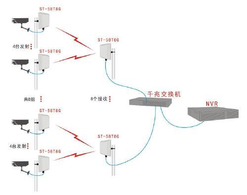 常州监控摄像机的基础知识