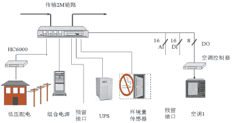 常州监控为您介绍光缆结构