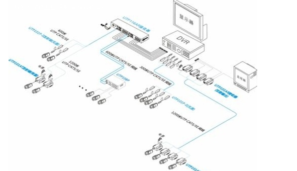 常州监控摄像机的双绞线的小常识