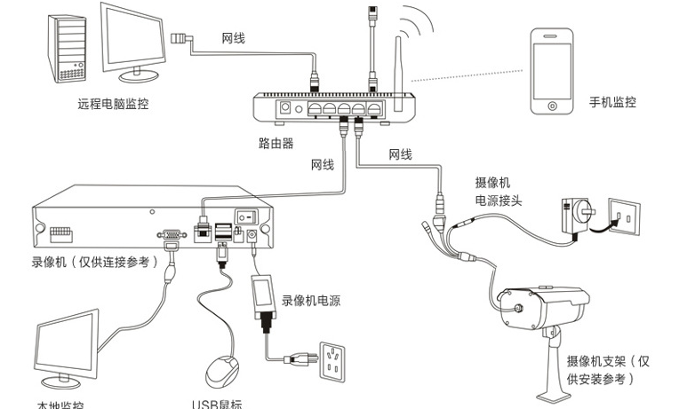 监控摄像机的光路设计原理