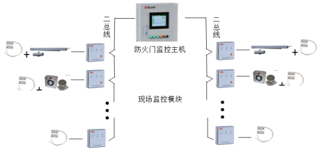 常州监控多台摄像机怎么计算宽带