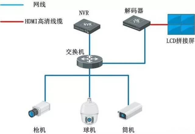 CVR存储模式的特点