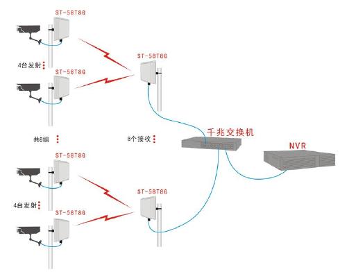 常州监控供电方式及优缺点