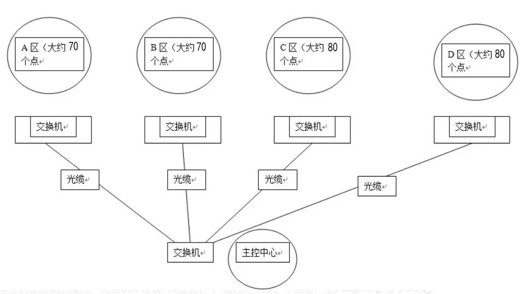 常州监控交换机的选择要求