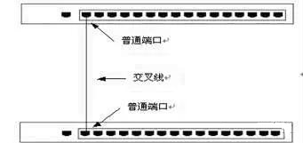 使用普通端口级联