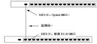 使用Uplink端口级联