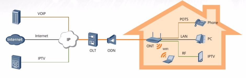 常州安防带您了解ONU和ONT的区别