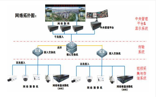 常州监控公司解说小区建筑智能化系统包含什么