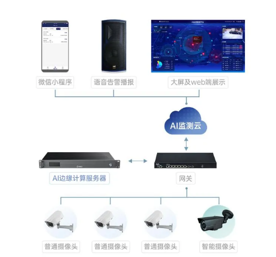 常州智慧安防化被动为主动