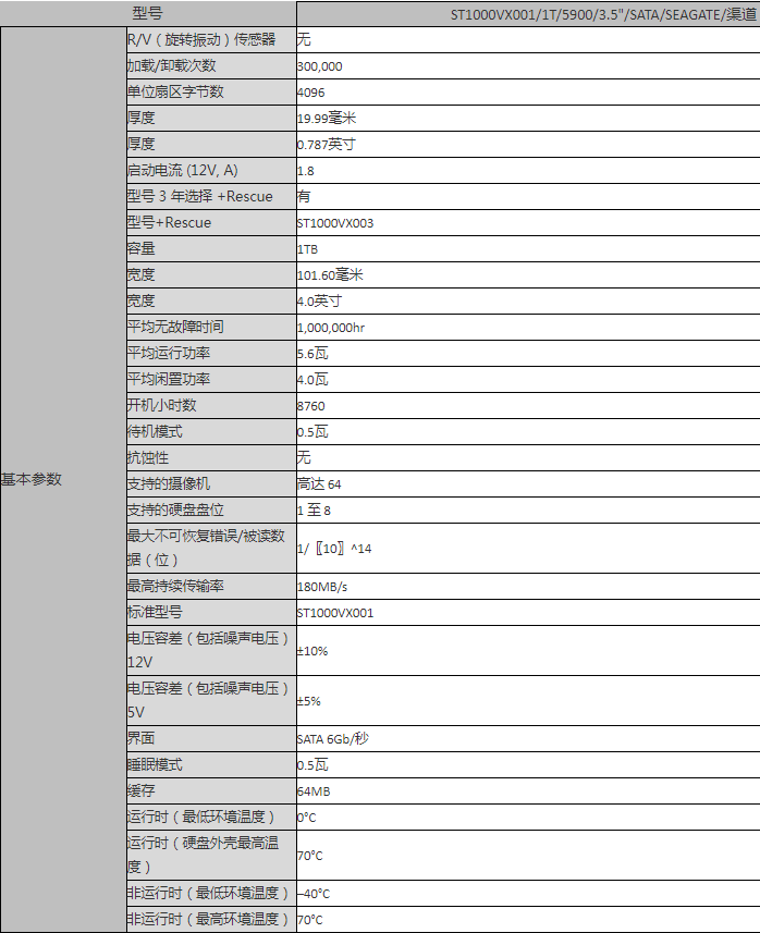 希捷参数